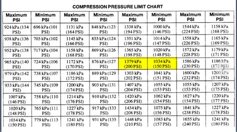 compression test 2008 ktm 539|Compression test results (how do my numbers look).